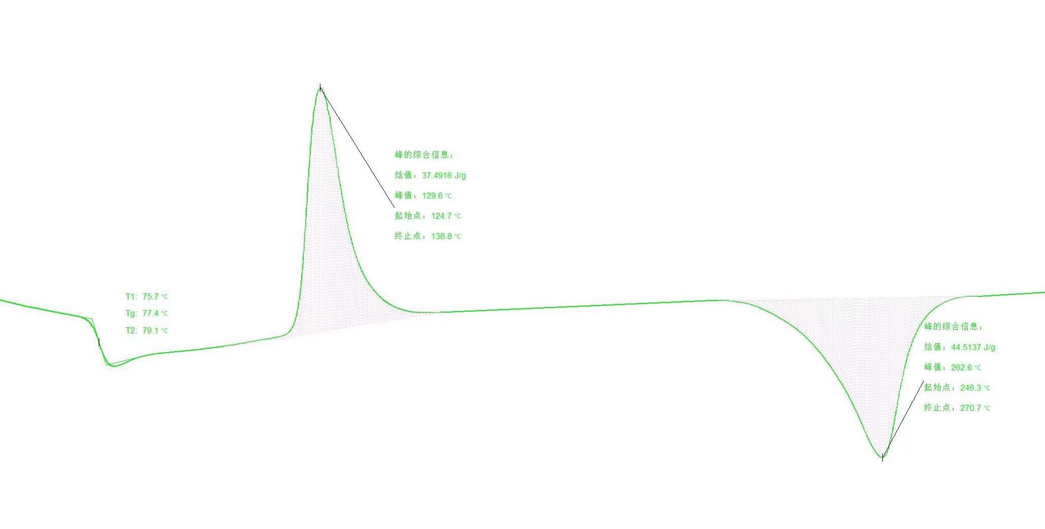 樱桃视频成人APP测试高分子材料案例