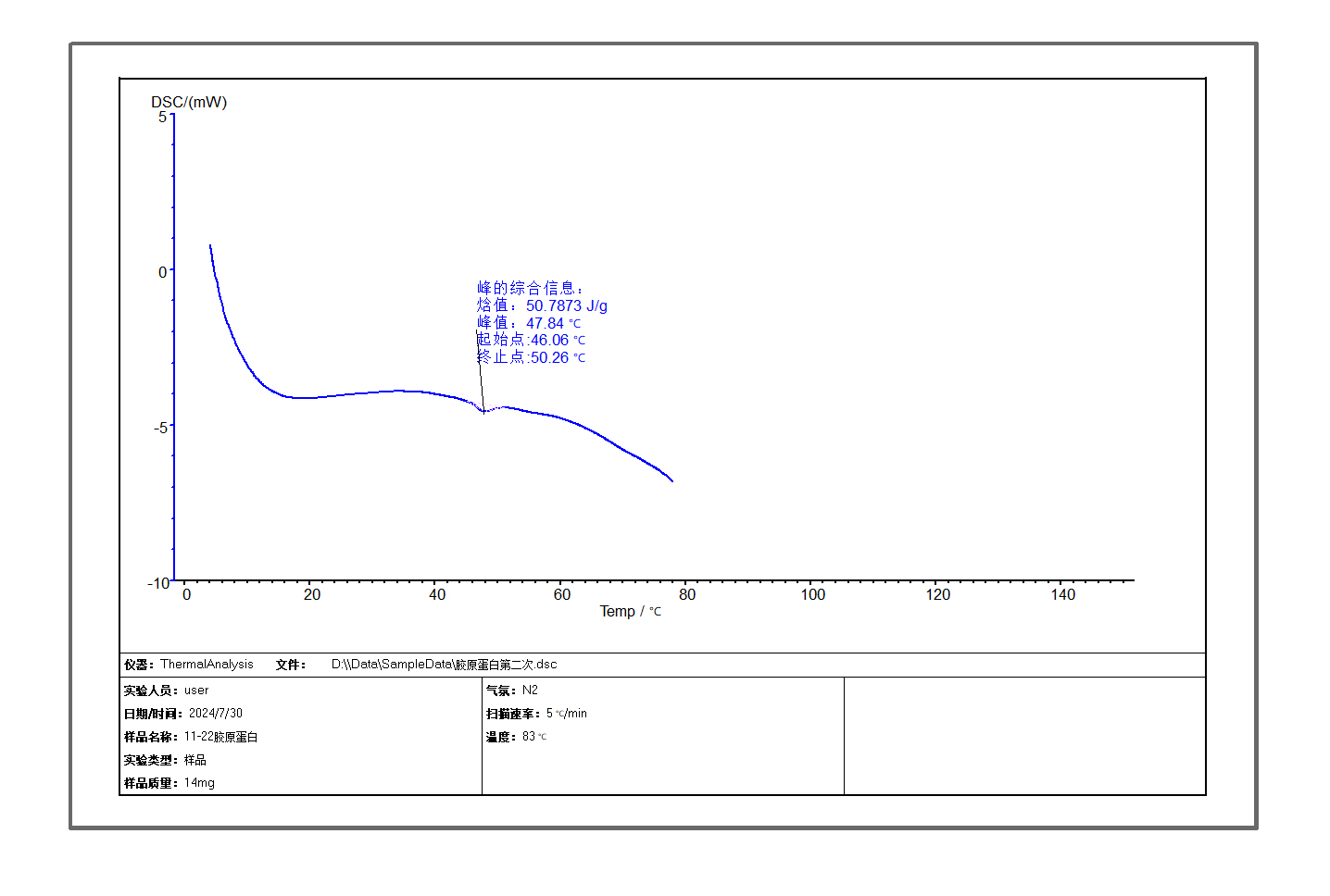 樱桃视频成人APP测蛋白质热稳定性的应用案例