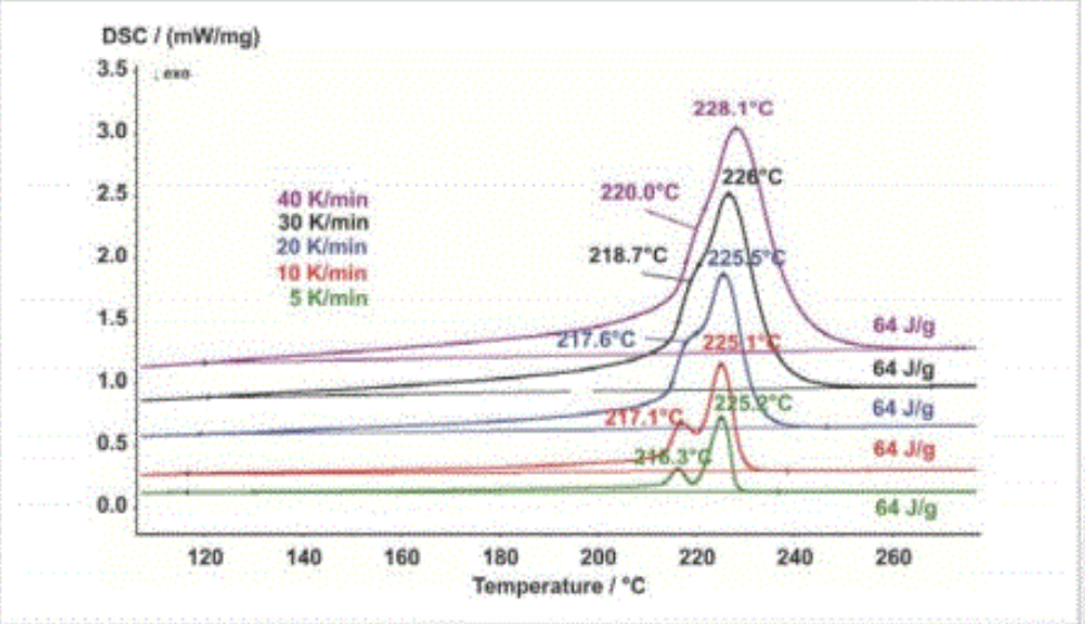 樱桃视频成人APP对PBT聚酯纤维的热性能的研究