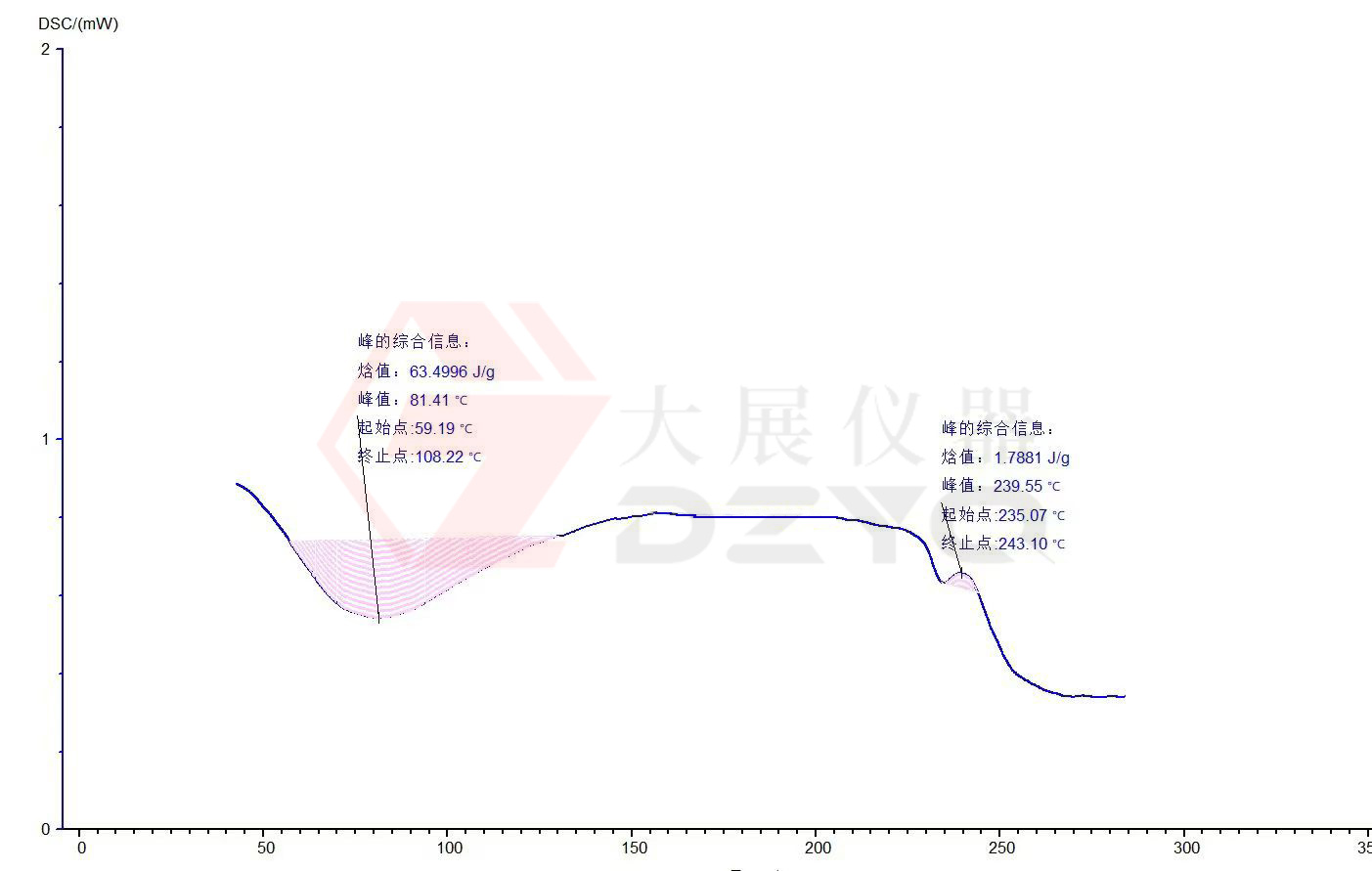 樱桃视频成人APP测试蛋白质的应用案例